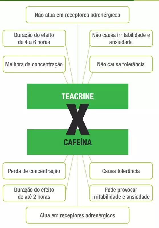 Teacrine 